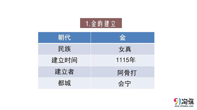 中职历史 基础模块 中国历史 第十课 多民族政权并立与元朝的统一 （课件+教案）08