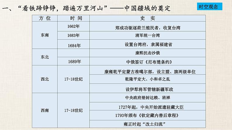 中职历史 基础模块 中国历史 第十三课 清前中期的兴盛与危机 （课件+教案）06