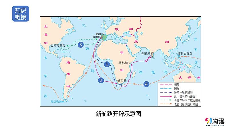 中职历史 基础模块 中国历史 第十四课 明清时期的经济、科技与文化 （课件+教案）04