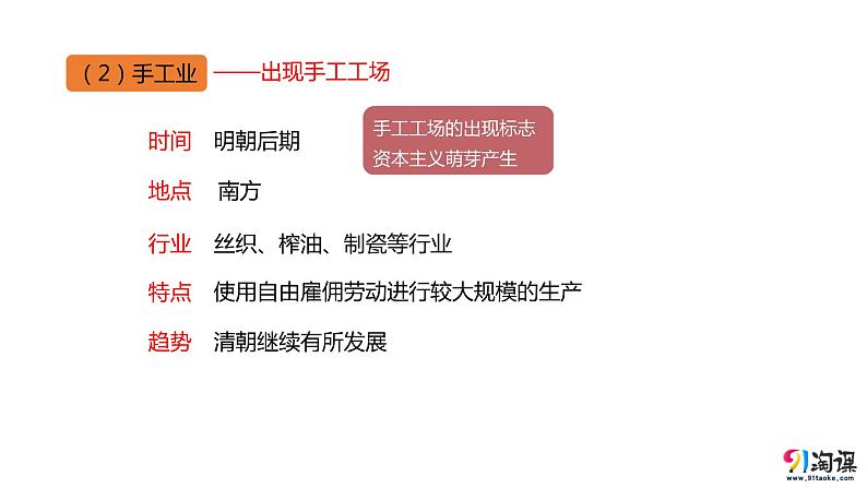 中职历史 基础模块 中国历史 第十四课 明清时期的经济、科技与文化 （课件+教案）05