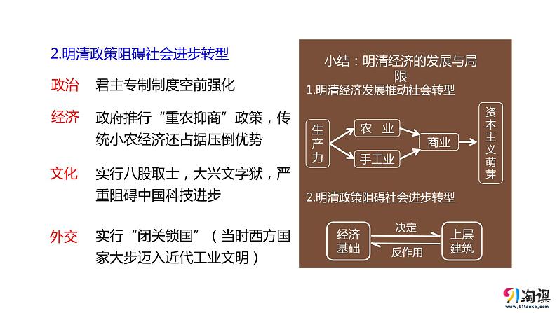 中职历史 基础模块 中国历史 第十四课 明清时期的经济、科技与文化 （课件+教案）07