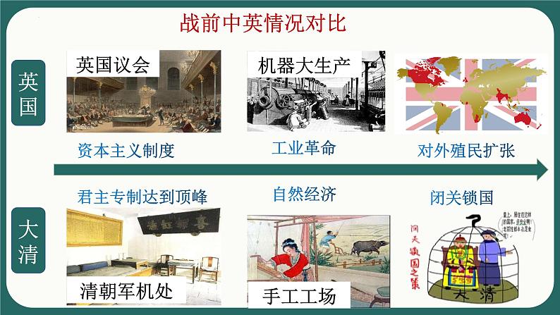 中职历史 基础模块 中国历史 第十五课 列强入侵与中国人民的反抗斗争 （课件+教案）04