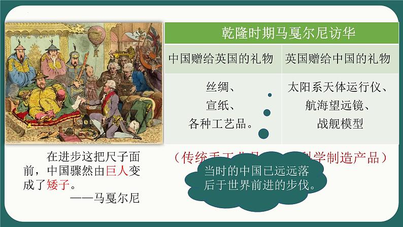 中职历史 基础模块 中国历史 第十五课 列强入侵与中国人民的反抗斗争 （课件+教案）05