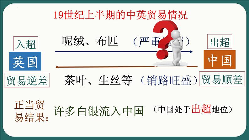 中职历史 基础模块 中国历史 第十五课 列强入侵与中国人民的反抗斗争 （课件+教案）06
