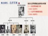 中职历史 基础模块 中国历史 第十八课 北洋军阀的统治 （课件+教案）
