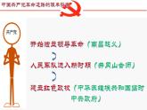 中职历史 基础模块 中国历史 第二十一课 中国共产党开辟革命新道路 （课件+教案）