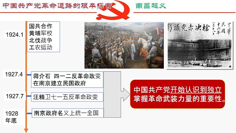 中职历史 基础模块 中国历史 第二十一课 中国共产党开辟革命新道路 （课件+教案）04