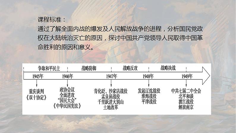 中职历史 基础模块 中国历史 第二十四课  人民解放战争 （课件+教案）02