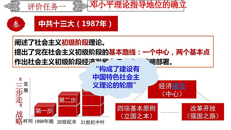 【2023部编高教版】中职历史 基础模块 中国历史 第二十七课 改革开放与建设中国特色社会主义 （课件+教案）06