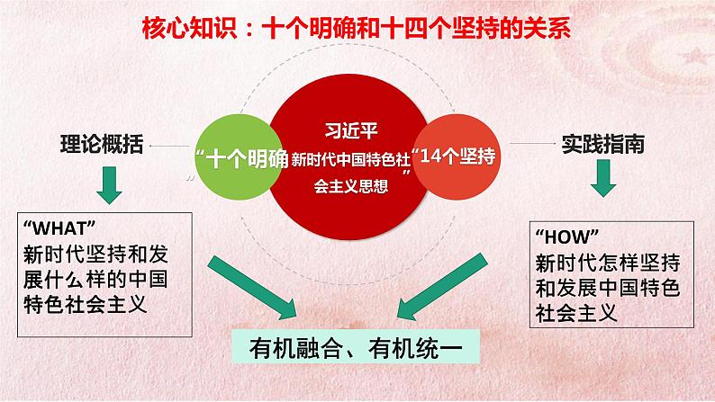 【2023部编高教版】中职历史 基础模块 中国历史 第三十课 中国特色社会主义新时代和全面建成小康社会(一） （课件+教案）06