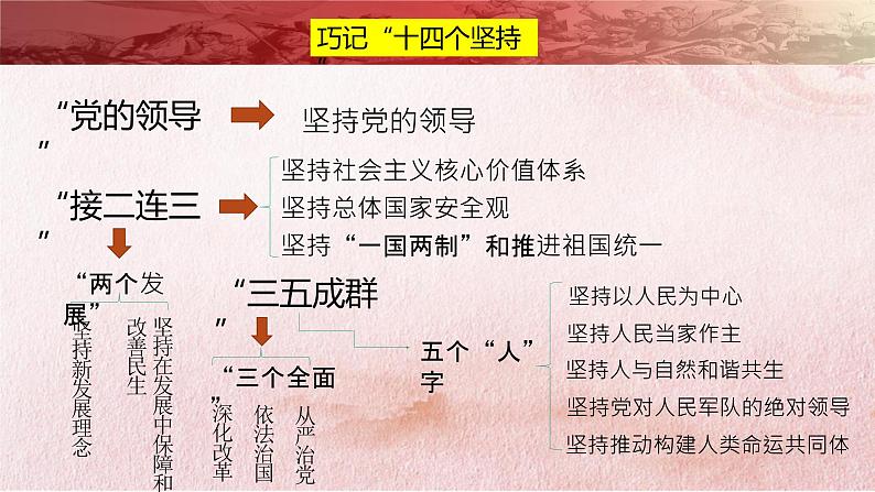 【2023部编高教版】中职历史 基础模块 中国历史 第三十课 中国特色社会主义新时代和全面建成小康社会(一） （课件+教案）07