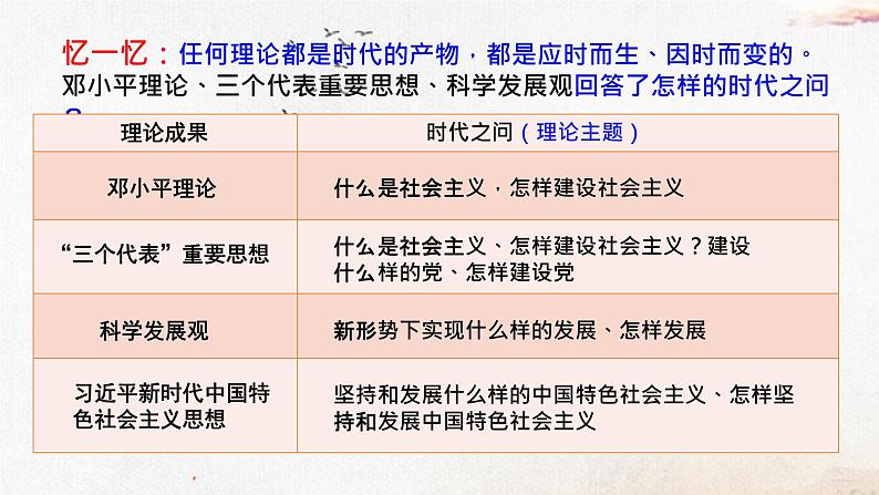 中职历史 基础模块 中国历史 第二十八课  建立社会主义市场经济体制和中国特色社会主义全面推向21世纪 （课件+教案）03