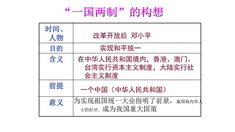 中职历史 基础模块 中国历史 第二十八课  建立社会主义市场经济体制和中国特色社会主义全面推向21世纪 （课件+教案）07