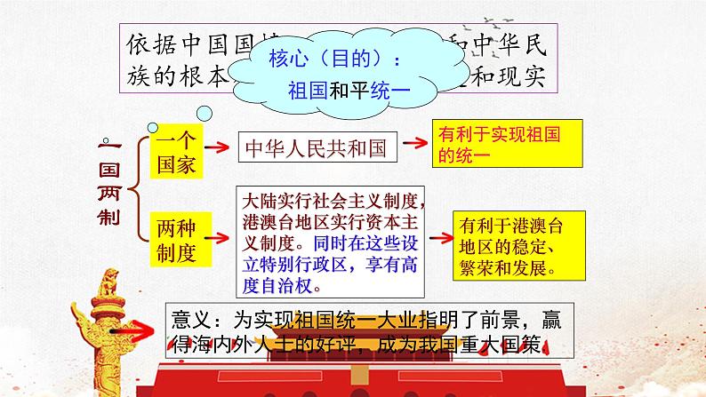 中职历史 基础模块 中国历史 第二十八课  建立社会主义市场经济体制和中国特色社会主义全面推向21世纪 （课件+教案）08