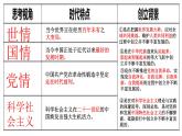 【2023部编高教版】中职历史 基础模块 中国历史 第三十课 中国特色社会主义新时代和全面建成小康社会(一） （课件+教案）