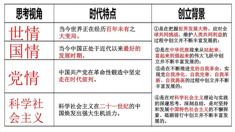 中职历史 基础模块 中国历史 第三十课 中国特色社会主义新时代和全面建成小康社会(一） （课件+教案）03