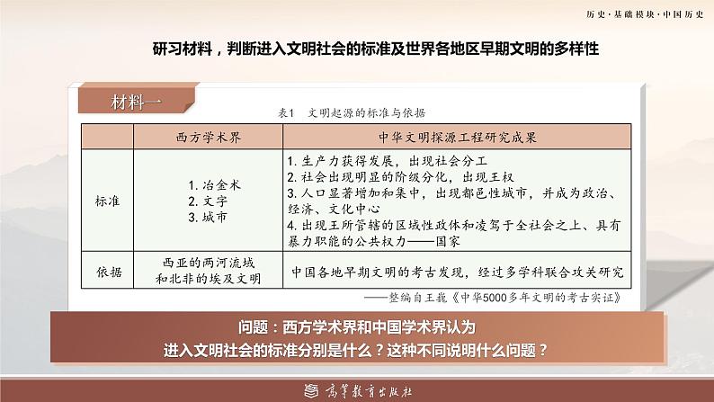 【2023部编高教版】中职历史 基础模板 中国历史 第一课 中华文明的起源与早期发展 （课件+教案）06