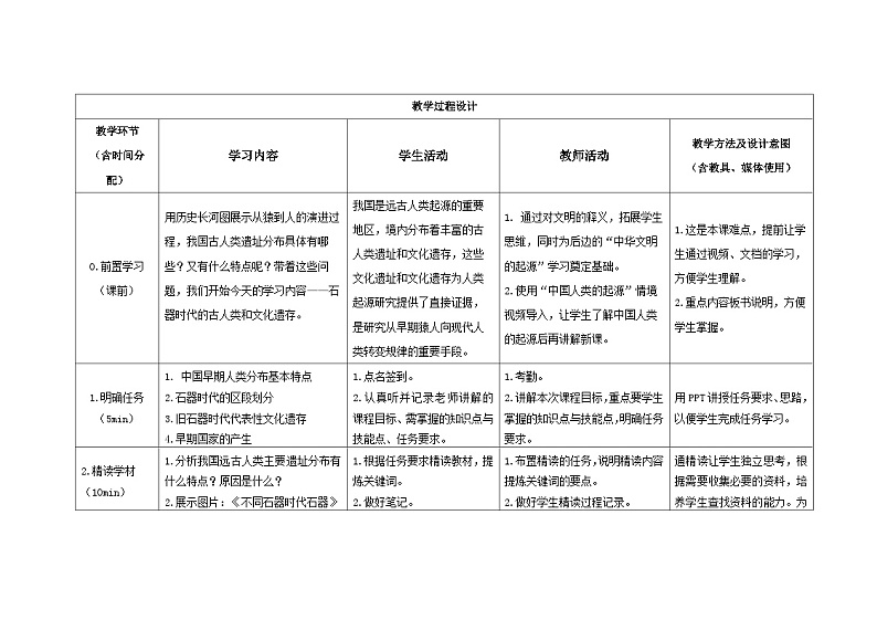 【2023部编高教版】中职历史 基础模板 中国历史 第一课 中华文明的起源与早期发展 （课件+教案）02