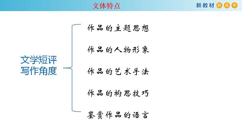 2023学写文学短评课件PPT第8页