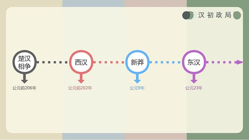 【中职专用】统编版中国历史第4课《 两汉统一多民族封建国家的巩固》课件+教案05