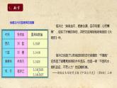 【中职专用】统编版中国历史第7课《 三国两晋南北朝时期的科技与文化》课件+教案