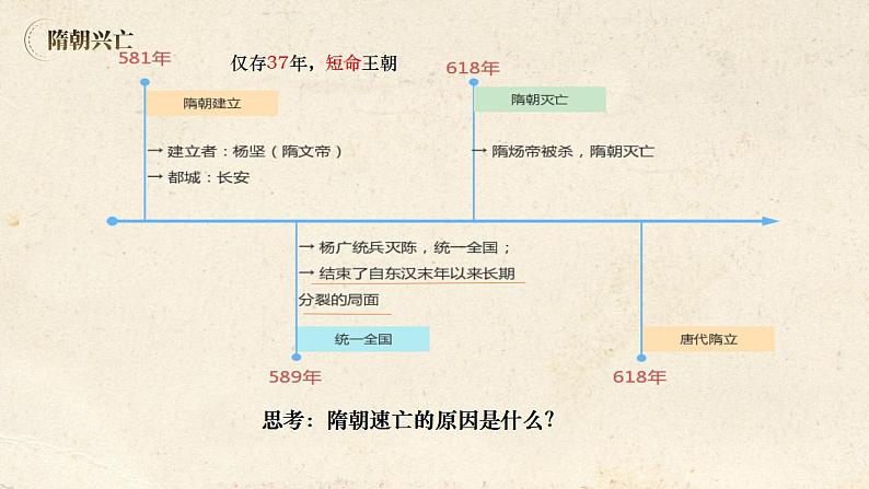 【备课无忧】统编版中国历史第8课《 隋唐政治演变与民族交融》课件+教案+练习07