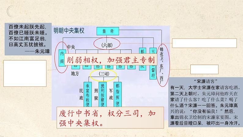 【备课无忧】统编版中国历史第12课《  明朝的兴亡》课件+教案+练习08