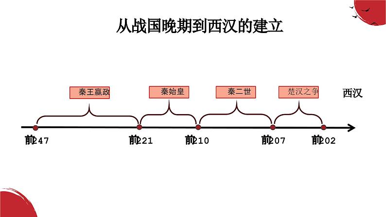 第3课 秦朝统一多民族封建国家的建立 课件-中职高一《中国历史》同步（高教版2023•基础模块）03