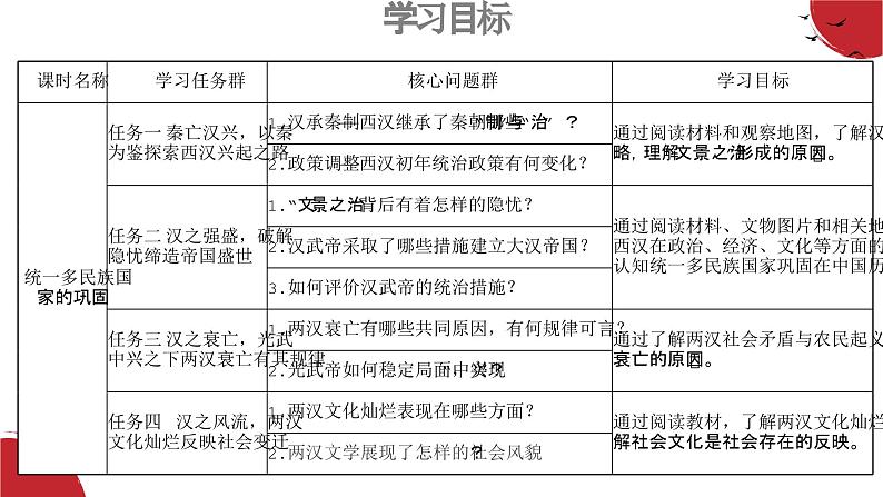 第4课 两汉统一多民族封建国家的巩固 课件-中职高一《中国历史》同步（高教版2023•基础模块）02