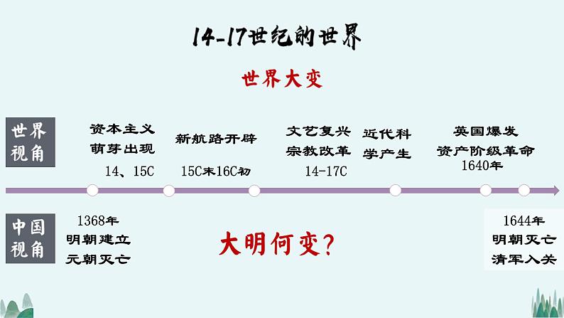 第12课 明朝的兴亡 课件-中职高一《中国历史》同步（高教版2023•基础模块）02