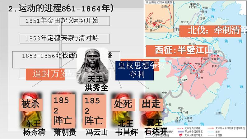 第16课 探索国家出路与挽救民族危亡的努力 课件-中职高一《中国历史》同步（高教版2023•基础模块）03