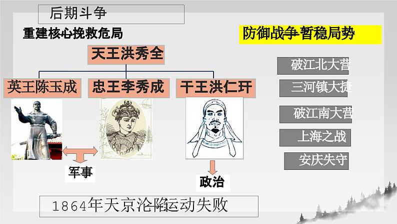 第16课 探索国家出路与挽救民族危亡的努力 课件-中职高一《中国历史》同步（高教版2023•基础模块）04