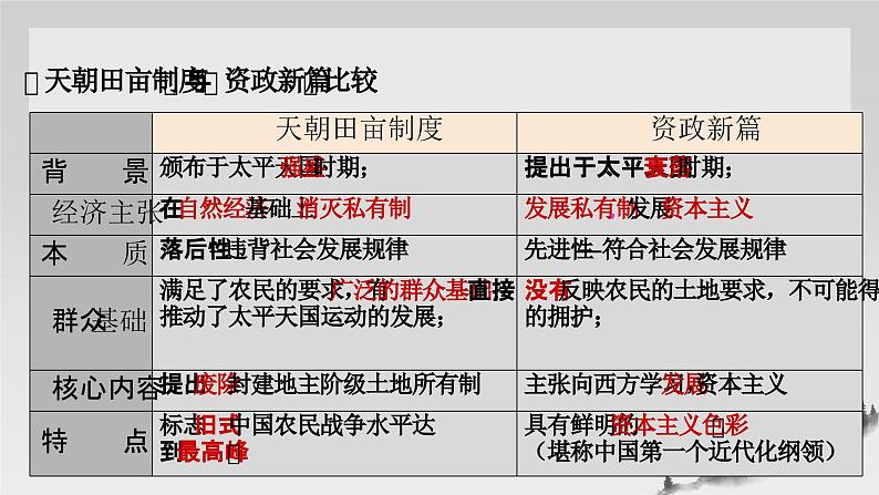 第16课 探索国家出路与挽救民族危亡的努力 课件-中职高一《中国历史》同步（高教版2023•基础模块）06