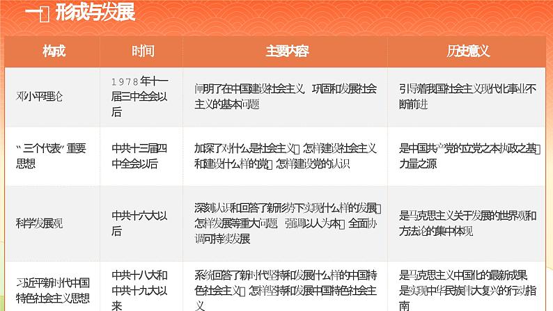 第28课建立社会主义市场经济体制和中国特色社会主义全面推向21世纪 课件-中职高一《中国历史》同步（高教版2023•基础模块）05