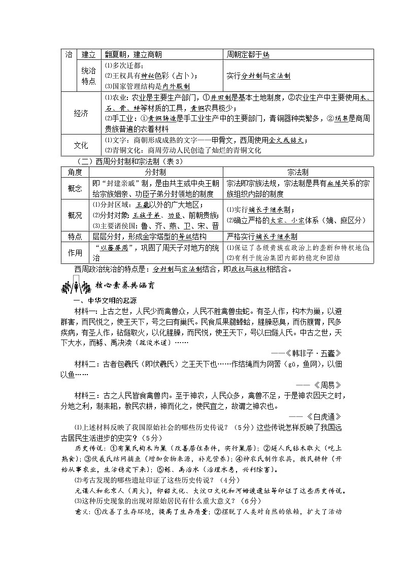 部编高教版2023 中职历史 第1课 《中华文明的起源与早期国家的形成》课件＋教案03