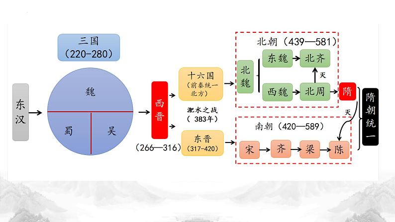 部编高教版2023 中职历史 第7课 《三国两晋南北朝时期的科技与文化》 课件＋教案02