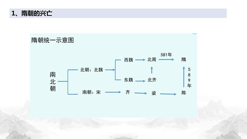 部编高教版2023 中职历史 第8课 《隋唐政治演变与民族交融》 课件＋教案05