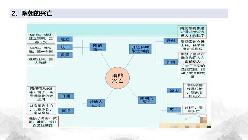 部编高教版2023 中职历史 第8课 《隋唐政治演变与民族交融》 课件＋教案06