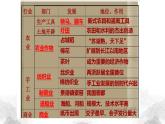部编高教版2023 中职历史 第11课 《宋元时期的经济、科技与文化》课件＋教案