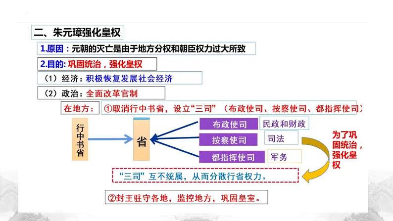 部编高教版2023 中职历史 第12课 《明朝的兴亡》课件＋教案07