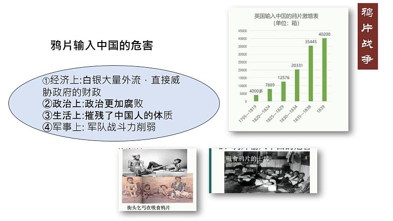 部编高教版2023 中职历史 第15课 《列强入侵与中国人民的反抗斗争》课件＋教案08