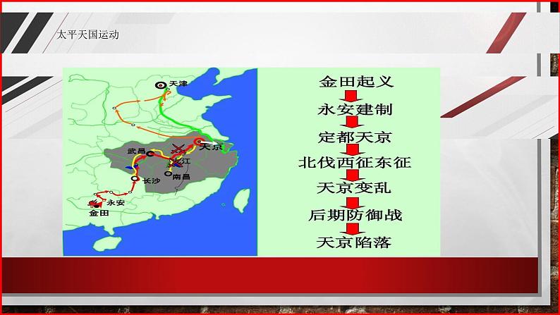 部编高教版2023 中职历史 第16课 《探索国家出路与挽救民族危亡的努力》课件＋教案05