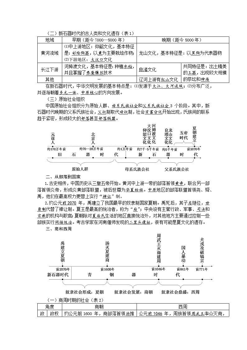 部编高教版2023 中职历史 第1课 《中华文明的起源与早期国家》 教案02