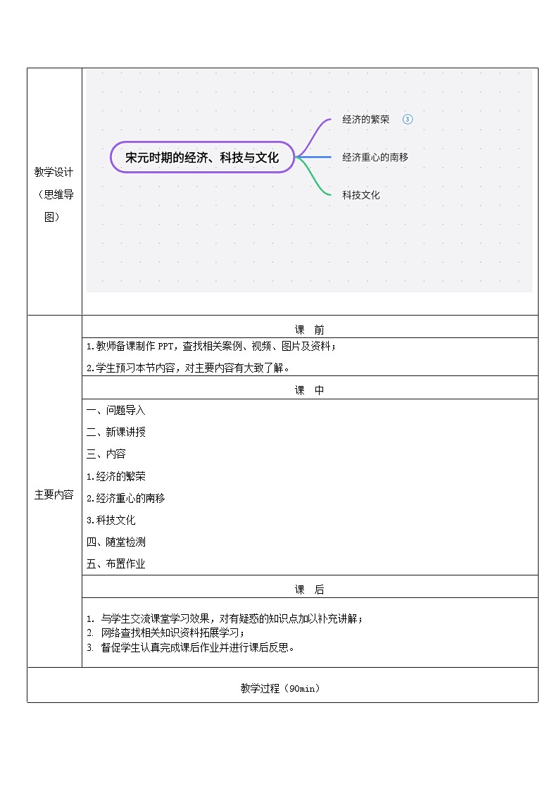 部编高教版2023 中职历史 第11课 《宋元时期的经济、科技与文化 》教案02