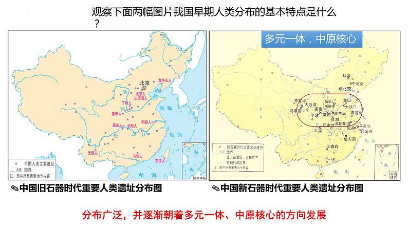 部编高教版2023 中职历史 第1课 《中华文明的起源与早期国家的形成》课件05