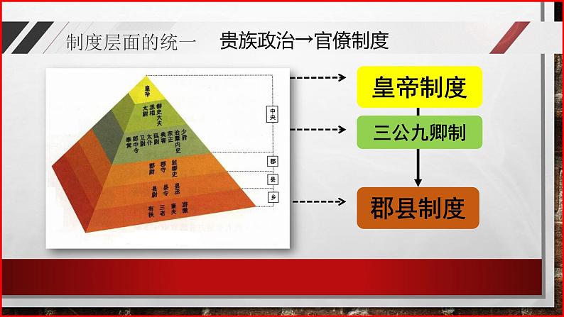 部编高教版2023 中职历史 第3课 《秦统一多民族封建国家的建立》课件08