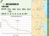 第2课 春秋战国的历史巨变 课件-《中国历史》（高教版2023•基础模块）