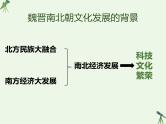 第7课 魏晋南北朝时期的科技与文化 课件-《中国历史》（高教版2023•基础模块）