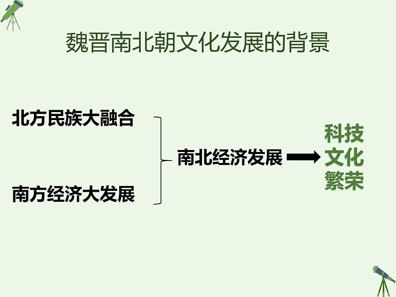 第7课 魏晋南北朝时期的科技与文化 课件-《中国历史》（高教版2023•基础模块）04