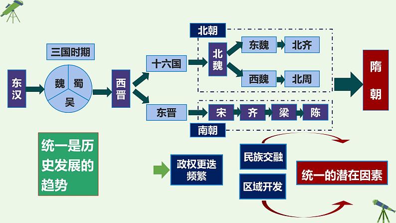 第8课 隋唐政治演变与民族交融 课件-《中国历史》（高教版2023•基础模块）06